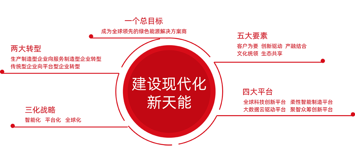 9999js金沙老品牌股份战略